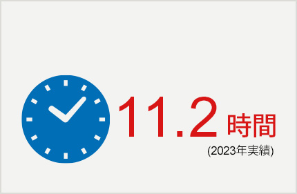 7.2時間 (2020年実績)