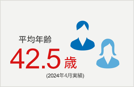 平均年齢42.2歳 (2020年実績)